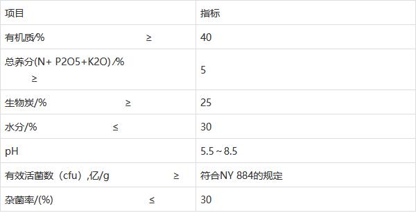 上海立杉分享:?生物炭基有機肥料的農業部標準